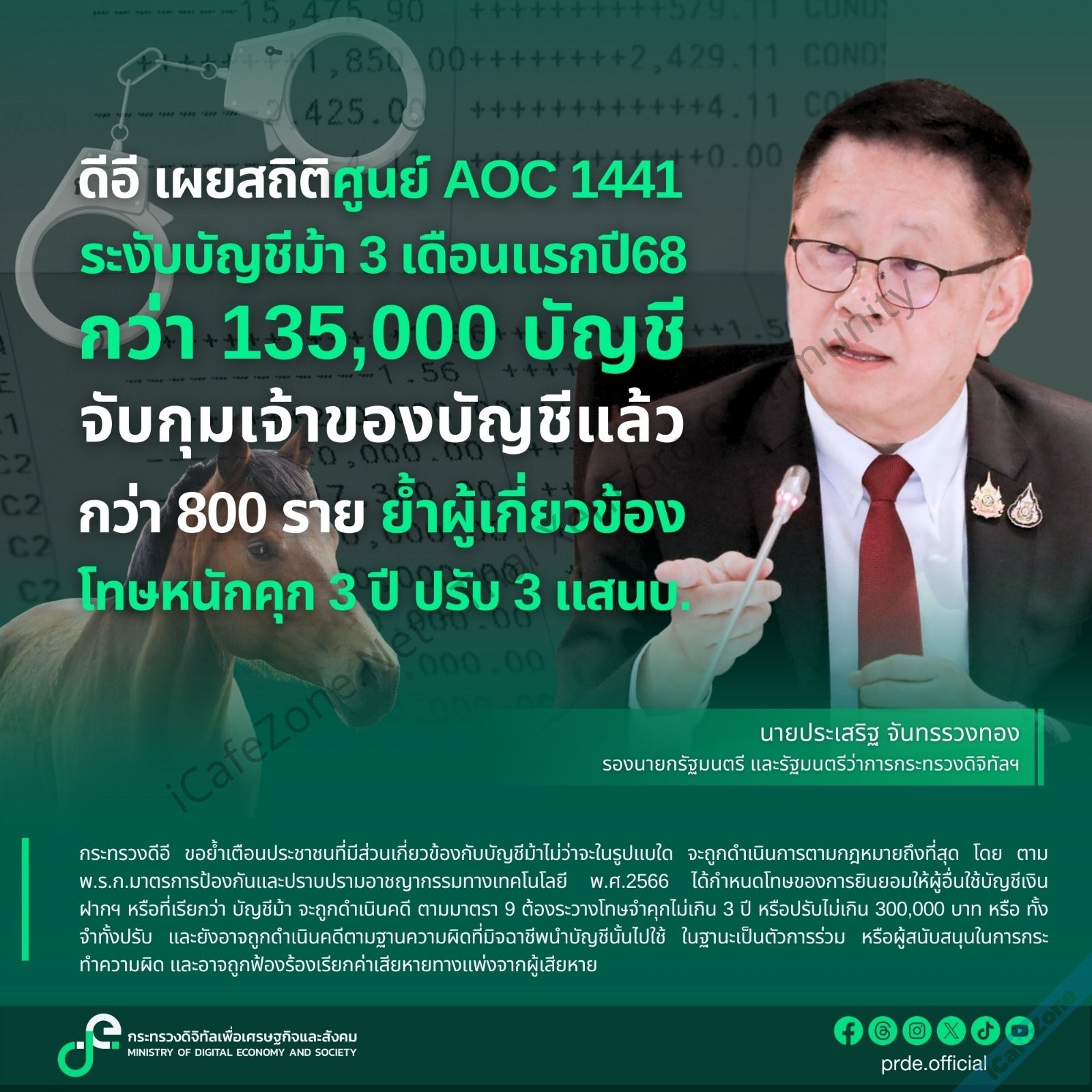 กระทรวงดีอี ระงับบัญชีม้า 3 เดือนแรก 135279 บัญชี จับกุมเจ้าของบัญชี 869 ราย-1.jpg