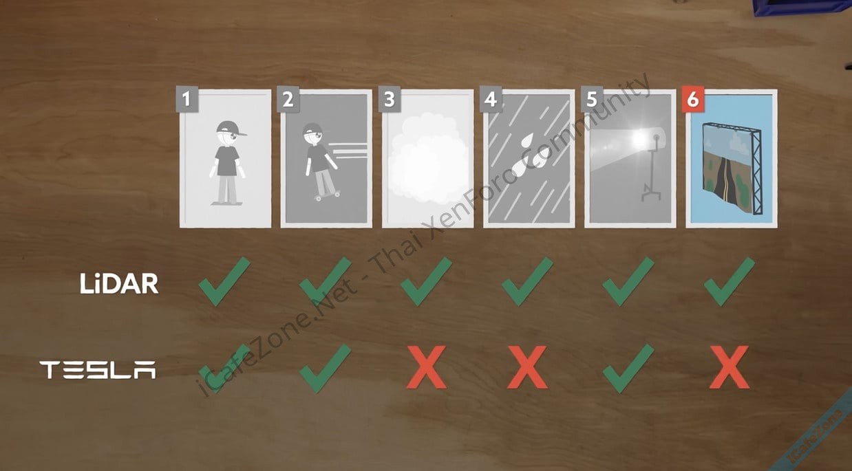 กล้อง vs lidar ผลทดสอบ Tesla Model Y เจอฉากกั้นรูปถนนปลอม ชนฉากเข้าเต็มๆ-2.jpg กล้อง vs lidar ผลทดสอบ Tesla Model Y เจอฉากกั้นรูปถนนปลอม ชนฉากเข้าเต็มๆ-2.jpg