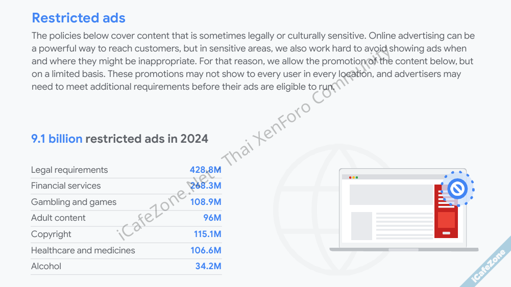 กูเกิลลบโฆษณาประสงค์ร้ายผิดกฎหมาย 51 พันล้านชิ้นในปี 2024 ใช้พลัง LLM ช่วยตรวจ-2.png