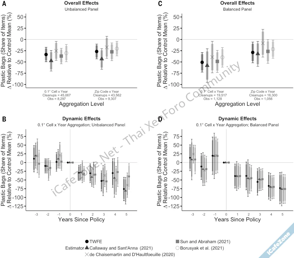 งานวิจัยพบนโยบายแบนถุงพลาสติกในสหรัฐ ช่วยลดขยะพลาสติกในแม่น้ำทะเลได้จริง-1.webp