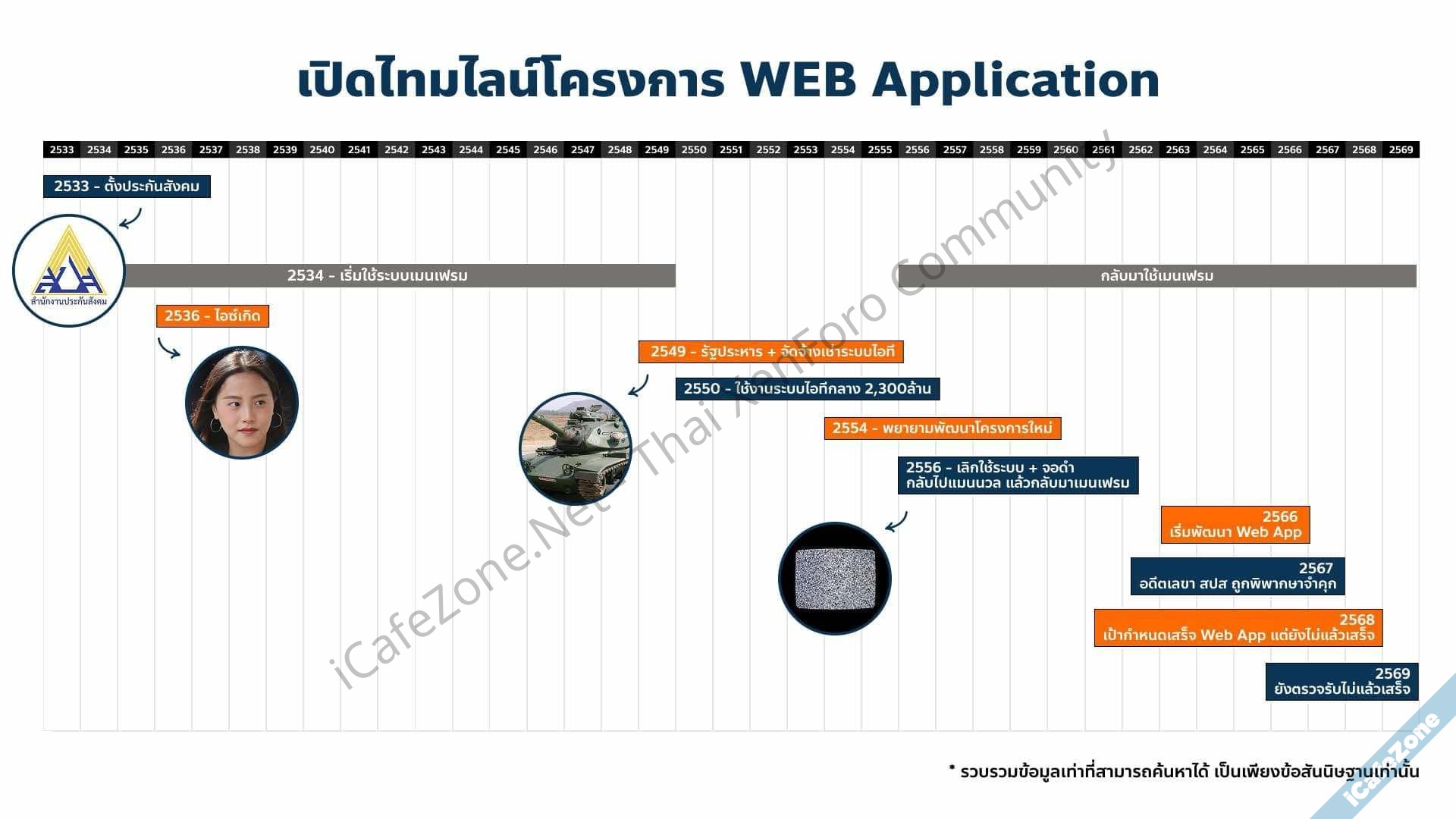 ชวนอ่าน TOR โครงการพัฒนา Web App 850 ล้านบาทของสำนักงานประกันสังคม-2.jpg