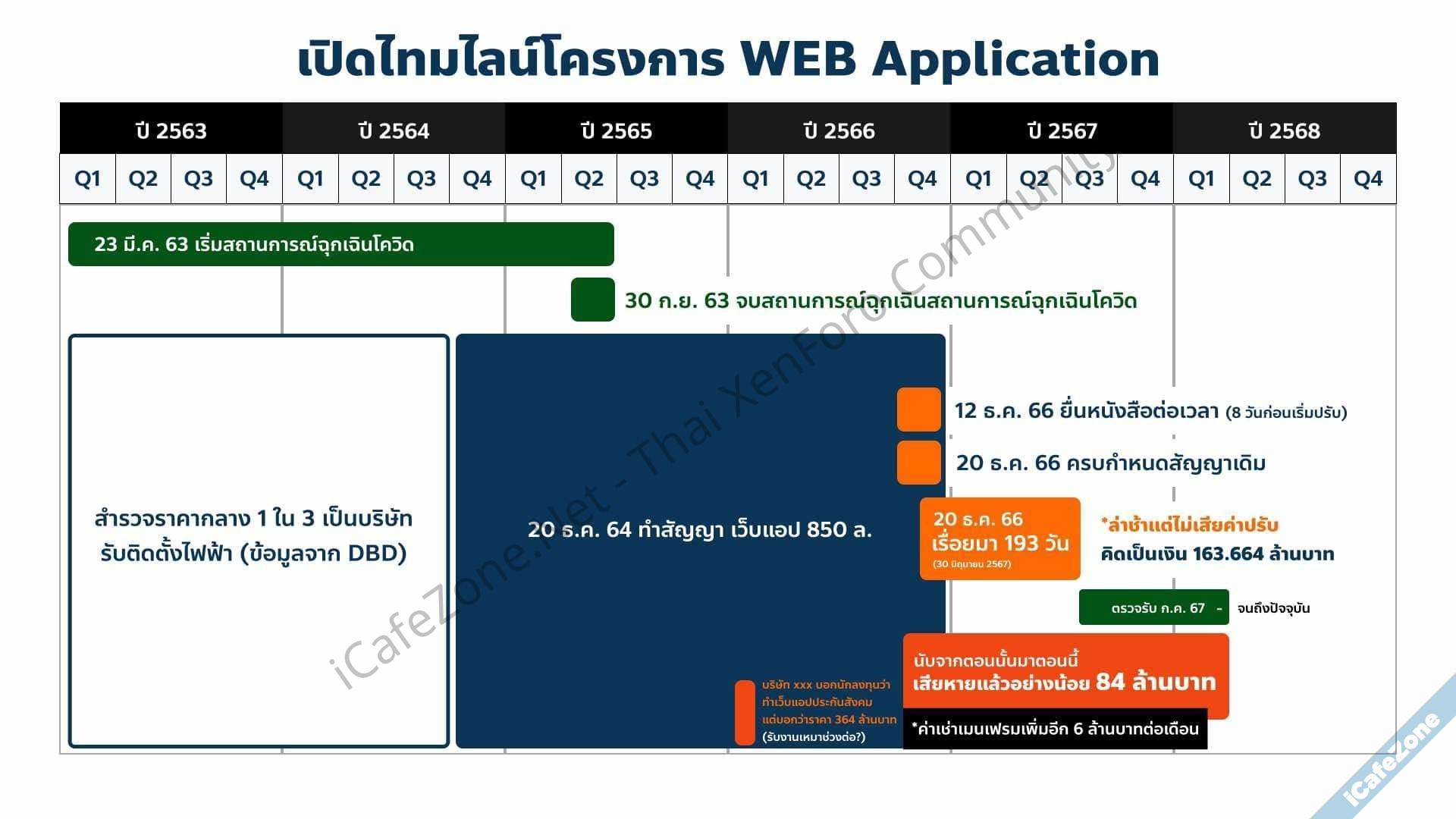 ชวนอ่าน TOR โครงการพัฒนา Web App 850 ล้านบาทของสำนักงานประกันสังคม-4.jpg