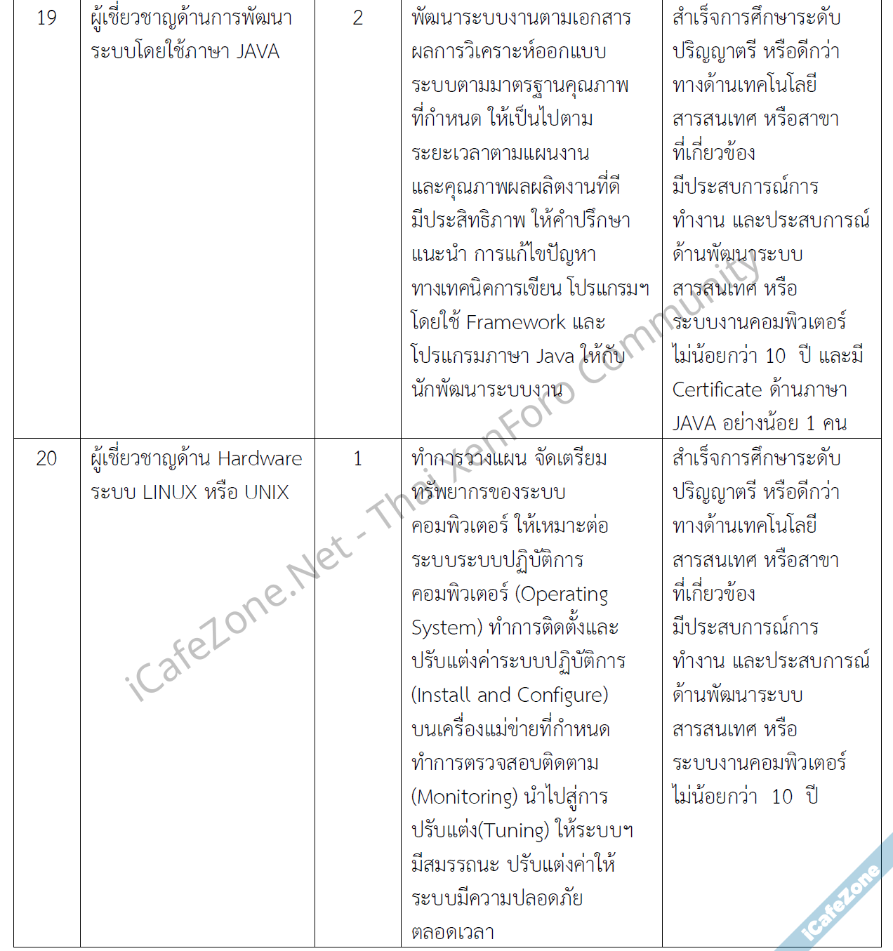 ชวนอ่าน TOR โครงการพัฒนา Web App 850 ล้านบาทของสำนักงานประกันสังคม-8.png