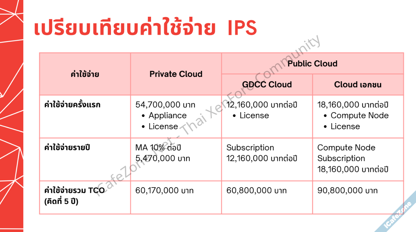 ชวนอ่าน TOR โครงการ Cybersecurity สำนักงานประกันสังคม มูลค่า 200 ล้านบาท-1.png