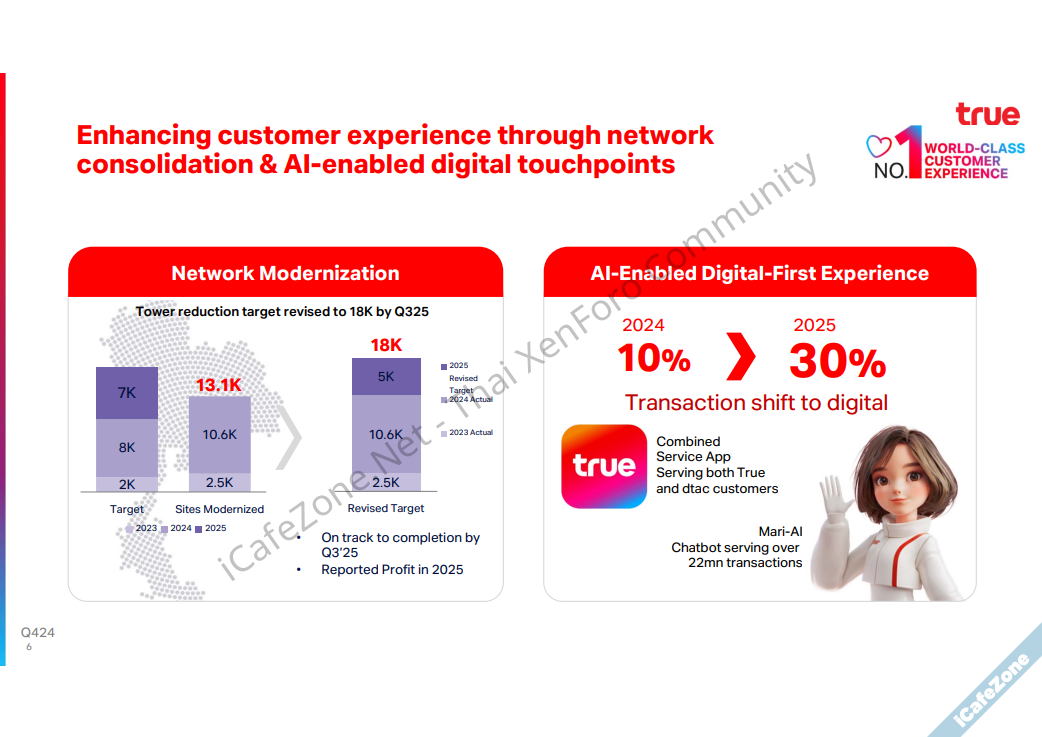ทรู คอร์ปอเรชั่น รายงานผลการดำเนินงานไตรมาส 42567 รายได้เติบโต 1 ขณะที่ EBITDA เติบโต 12-2.png