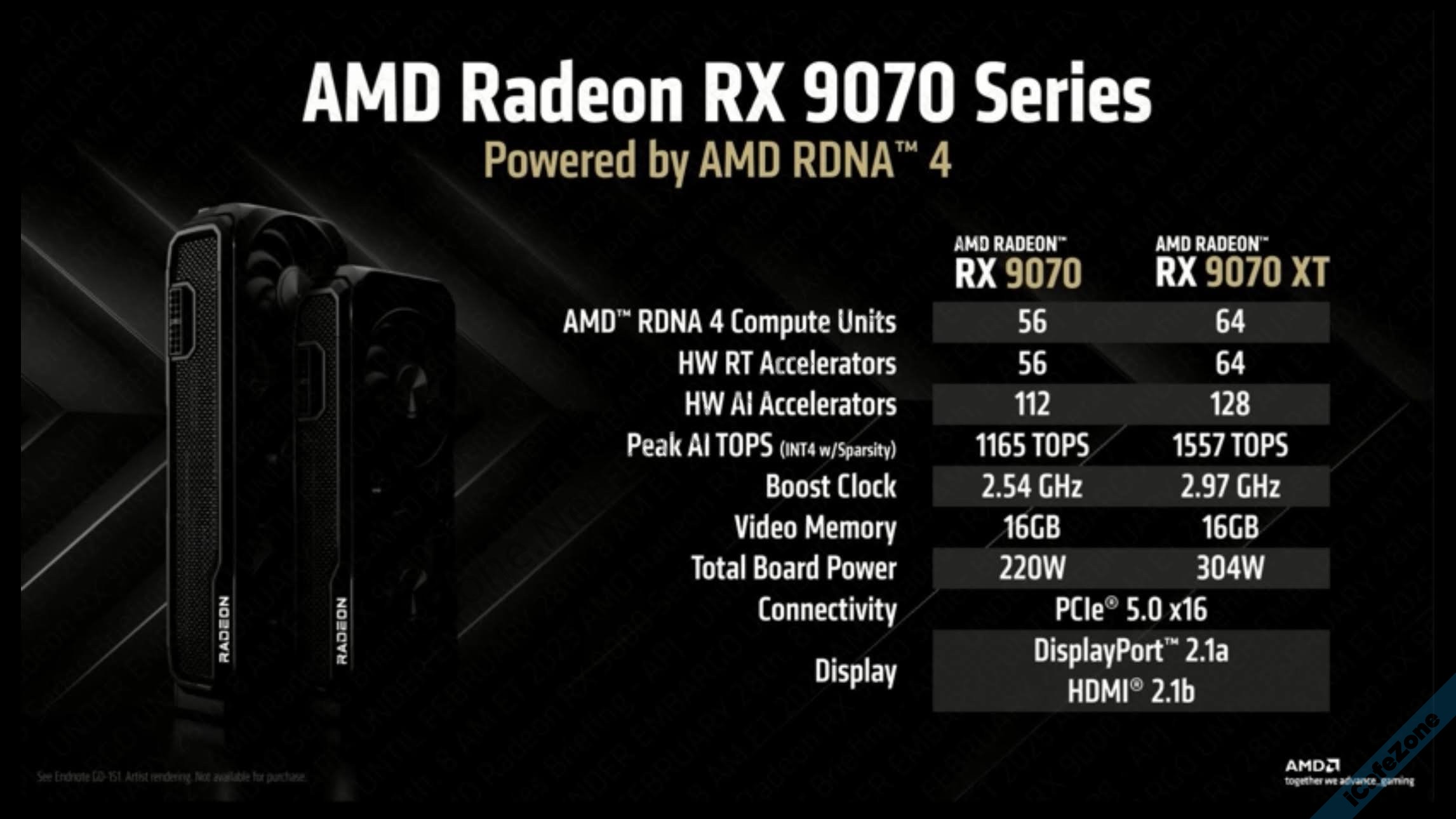 ผลรีวิว Radeon RX 9070 และ 9070 XT ชัดเจน ชนะ GeForce 5070 ในราคาถูกกว่า 150 ดอลลาร์-1.jpg