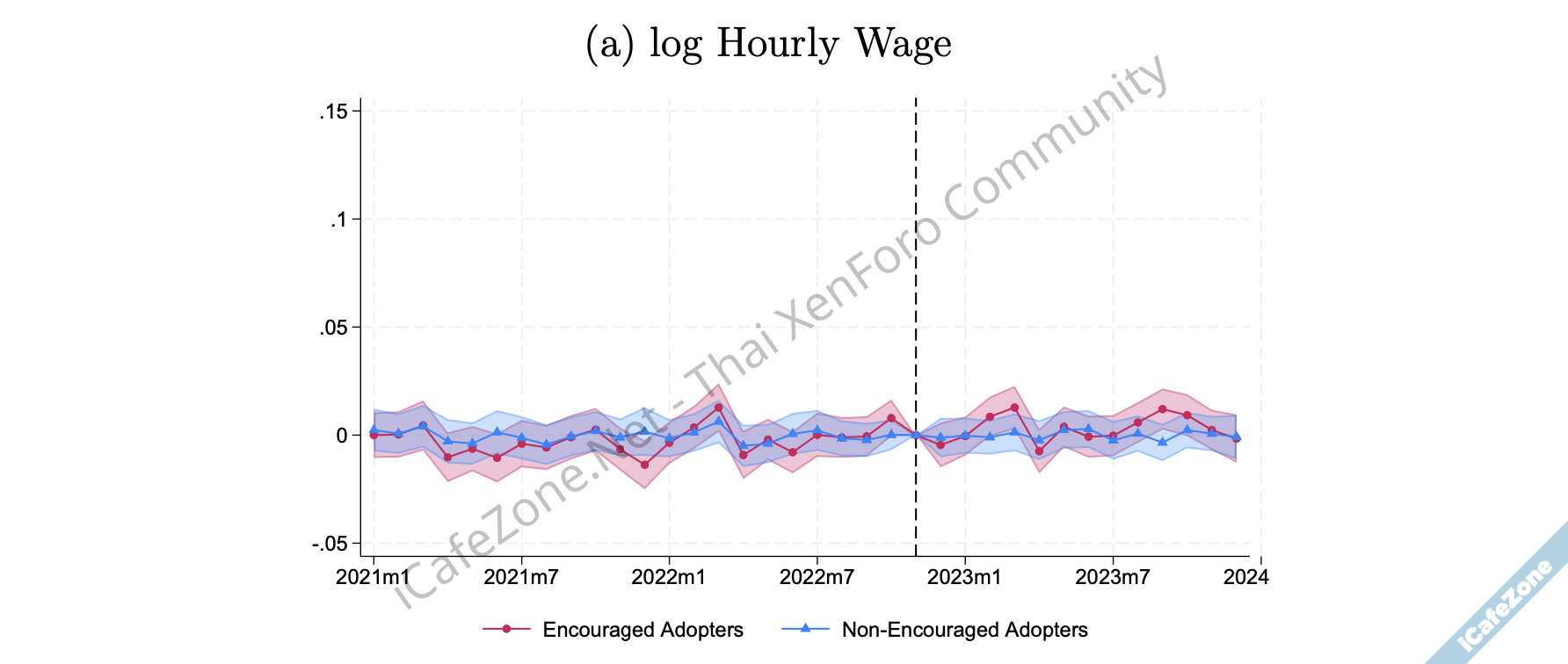 ผลวิจัยการใช้ AI ในเดนมาร์คพบ ช่วยคนทำงานประหยัดเวลาเล็กน้อย แต่งานเพิ่มขึ้น เงินเดือนเท่าเดิม-1.png ผลวิจัยการใช้ AI ในเดนมาร์คพบ ช่วยคนทำงานประหยัดเวลาเล็กน้อย แต่งานเพิ่มขึ้น เงินเดือนเท่าเดิม-1.png