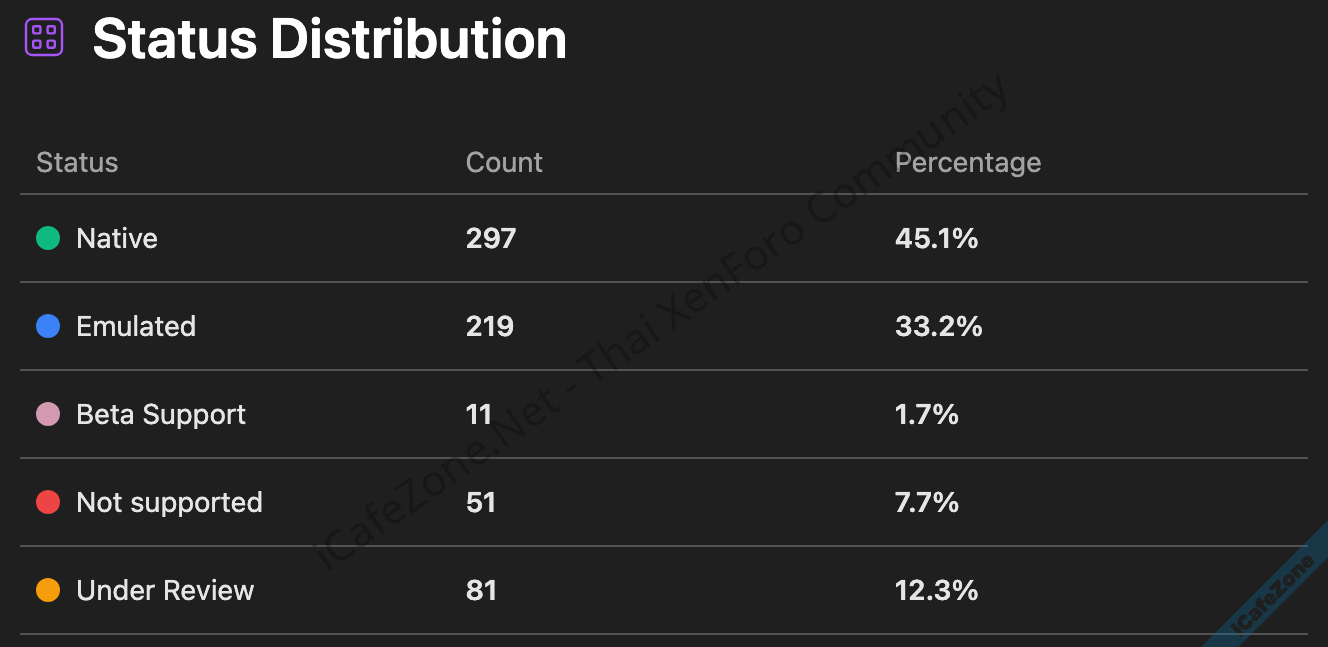 รีวิว ASUS Zenbook A14 โน้ตบุ๊ก Arm น้ำหนัก 980 กรัม แบต 12 ชั่วโมง ราคาต่ำกว่า 40k-4.png