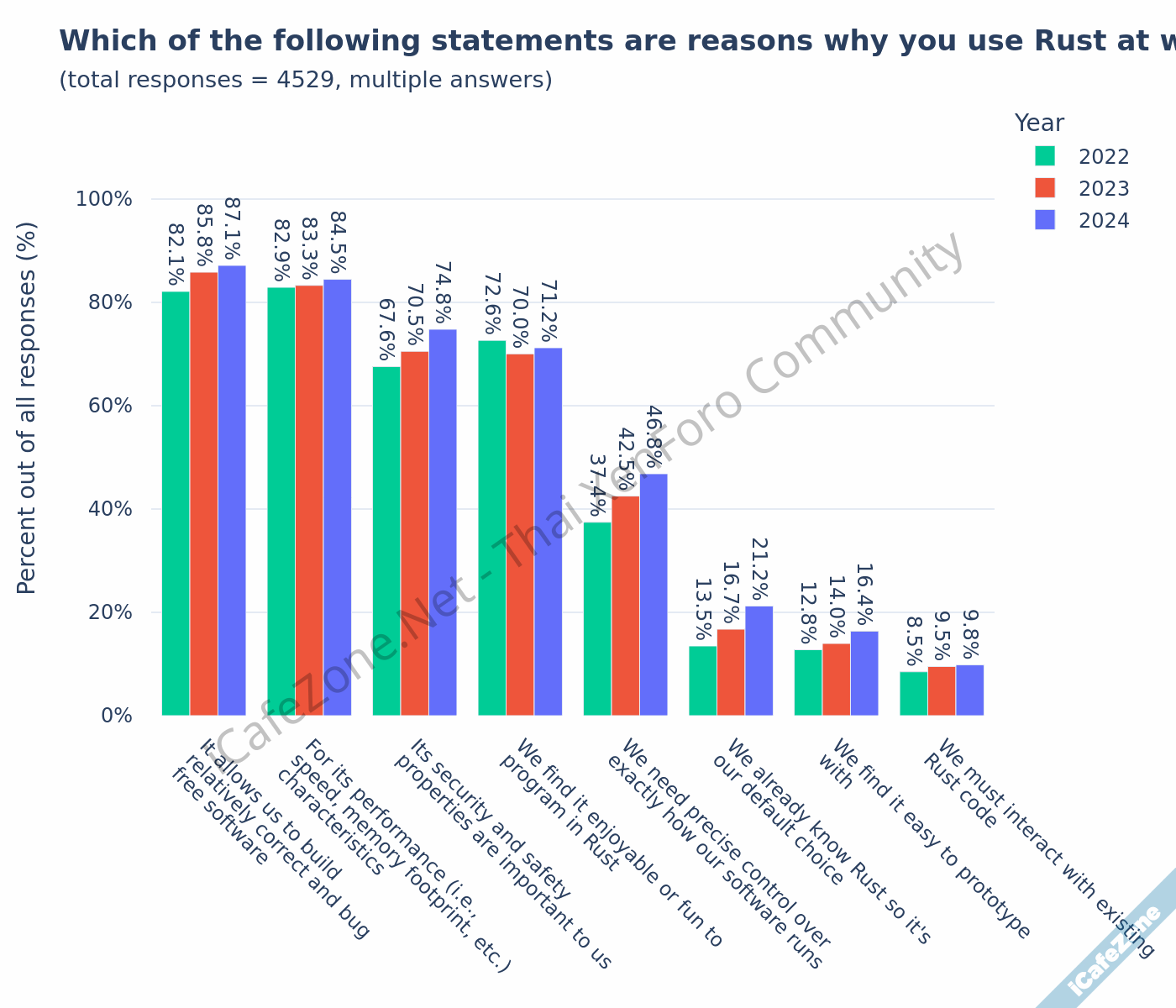 สถิติการใช้งาน Rust ปี 2024 ยังเพิ่มต่อเนื่อง การใช้ในองค์กรเพิ่มเป็น 455 เกินครึ่งเป็น Backen...png