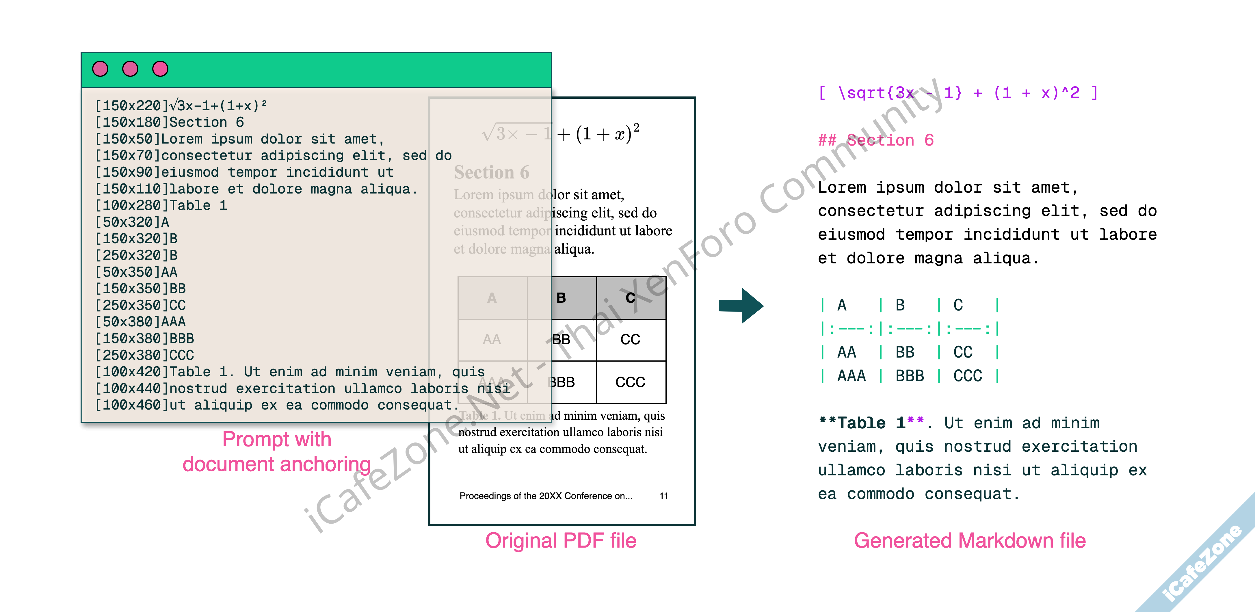 สภาบันวิจัย Ai2 เปิดตัว olmOCR โมเดลแปลงภาพเป็นข้อความคุณภาพสูง ใช้ภาษาไทยได้-1.png