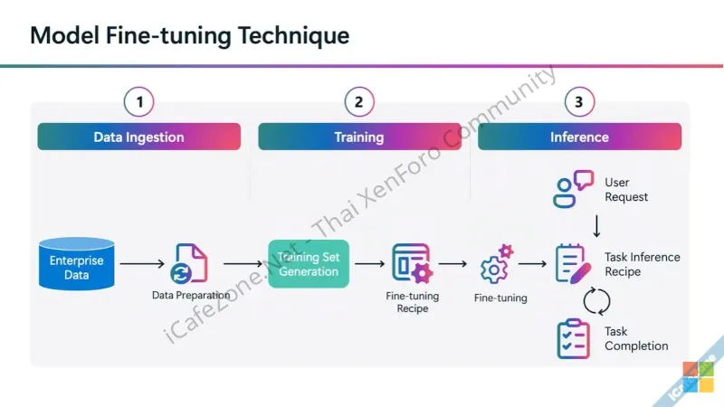 เปิดตัว Microsoft 365 Copilot Tuning บริการปรับแต่งโมเดลสำหรับองค์กร ใช้ง่ายไม่ต้องโค้ด-1.webp