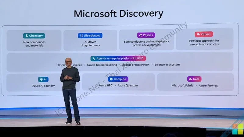 เปิดตัว Microsoft Discovery แพลตฟอร์มผู้ช่วย AI สำหรับงานวิจัยทางวิทยาศาสตร์-1.webp