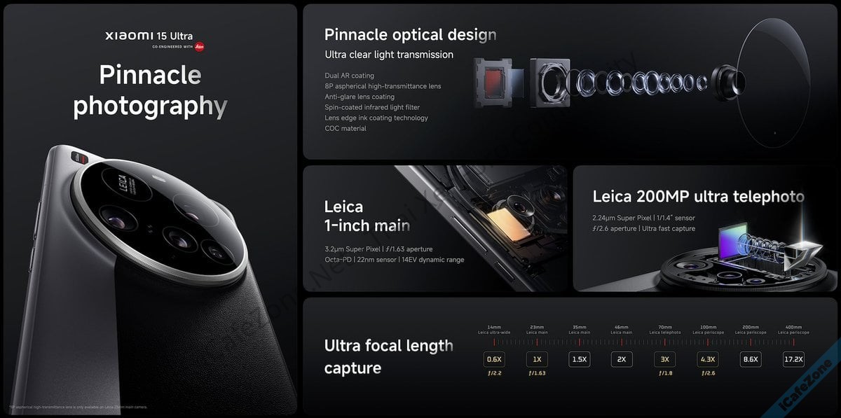 เปิดตัว Xiaomi 15 Ultra ยังใช้คอนเซปต์กล้อง 4 ตัว เพิ่มเลนส์หลักเป็น 8 ชิ้น อัพเกรดกล้อง Tele-3.jpg
