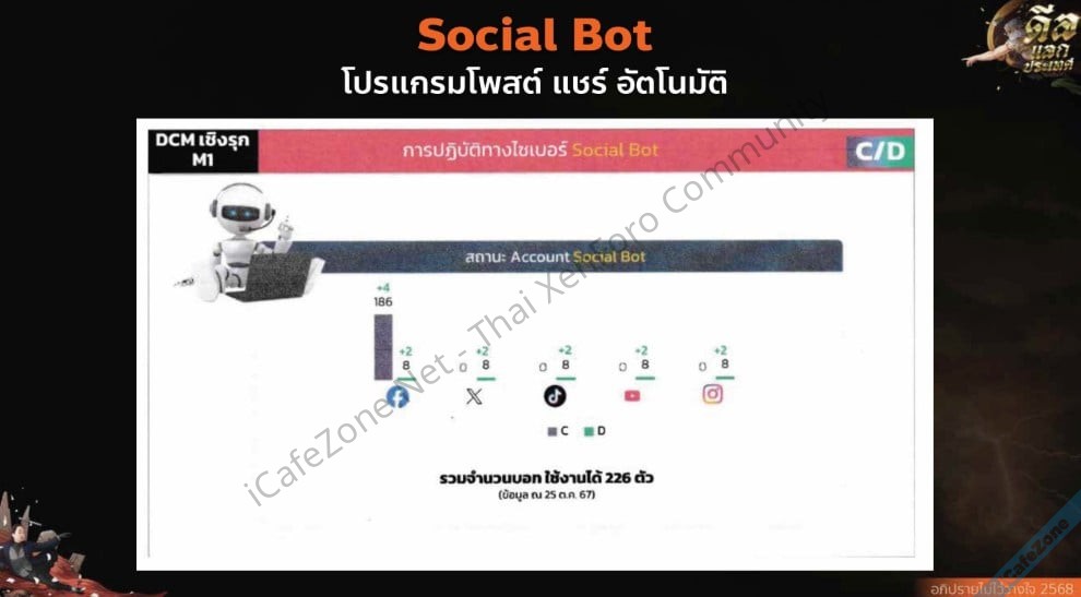 เปิดเอกสารฉบับเต็มหน่วย IO และ Cyber Team กองทัพ ที่ใช้ในอภิปรายไม่ไว้วางใจ-2.jpg