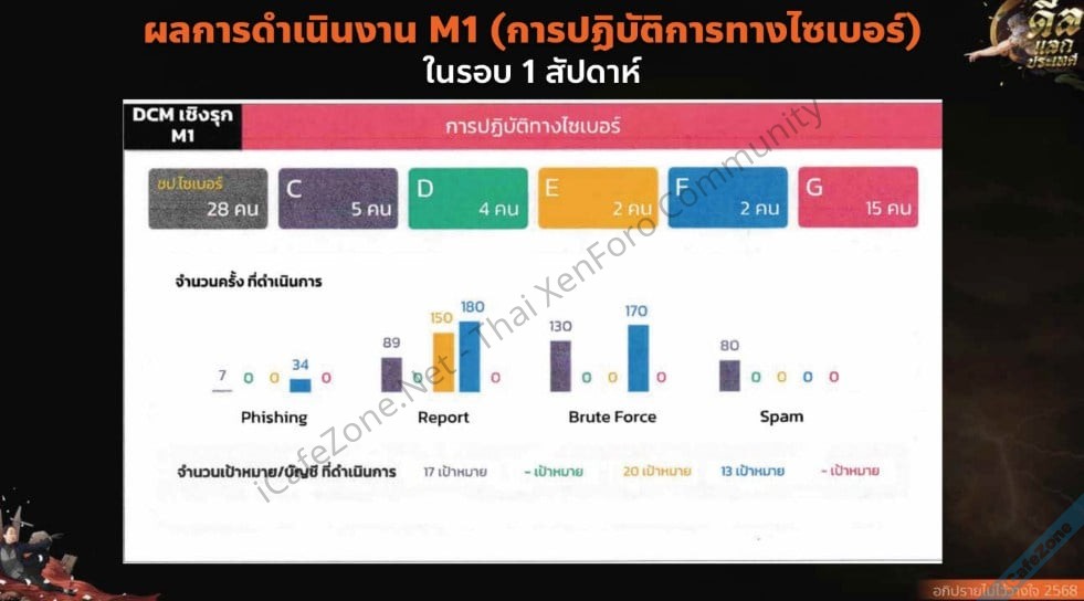 เปิดเอกสารฉบับเต็มหน่วย IO และ Cyber Team กองทัพ ที่ใช้ในอภิปรายไม่ไว้วางใจ-3.jpg