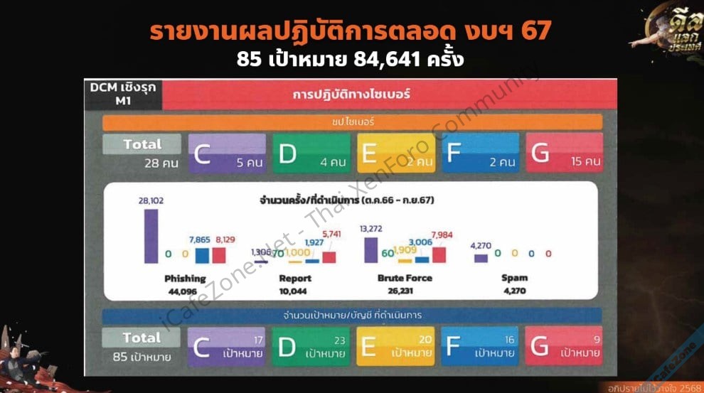 เปิดเอกสารฉบับเต็มหน่วย IO และ Cyber Team กองทัพ ที่ใช้ในอภิปรายไม่ไว้วางใจ-6.jpg