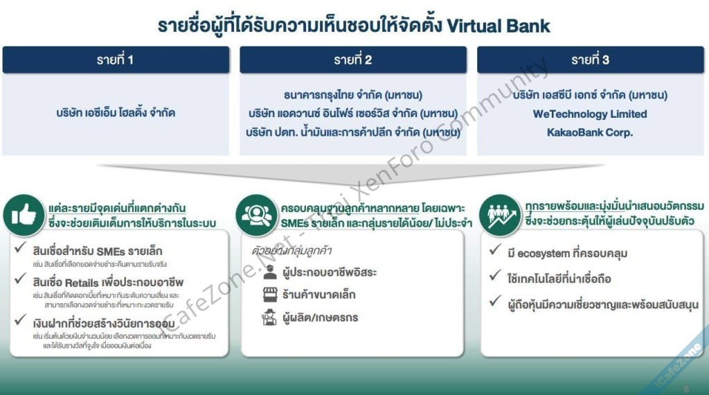 แบงก์ชาติประกาศ 3 กลุ่ม ที่ได้จัดตั้งธนาคารไร้สาขาหรือ Virtual Bank-1.jpg