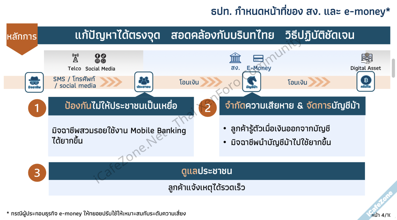 แบงก์ชาติย้ำพรก ไซเบอร์ฉบับใหม่ เน้นให้ทุกฝ่ายยกระดับมาตรการป้องกันตนเอง-1.png แบงก์ชาติย้ำพรก ไซเบอร์ฉบับใหม่ เน้นให้ทุกฝ่ายยกระดับมาตรการป้องกันตนเอง-1.png
