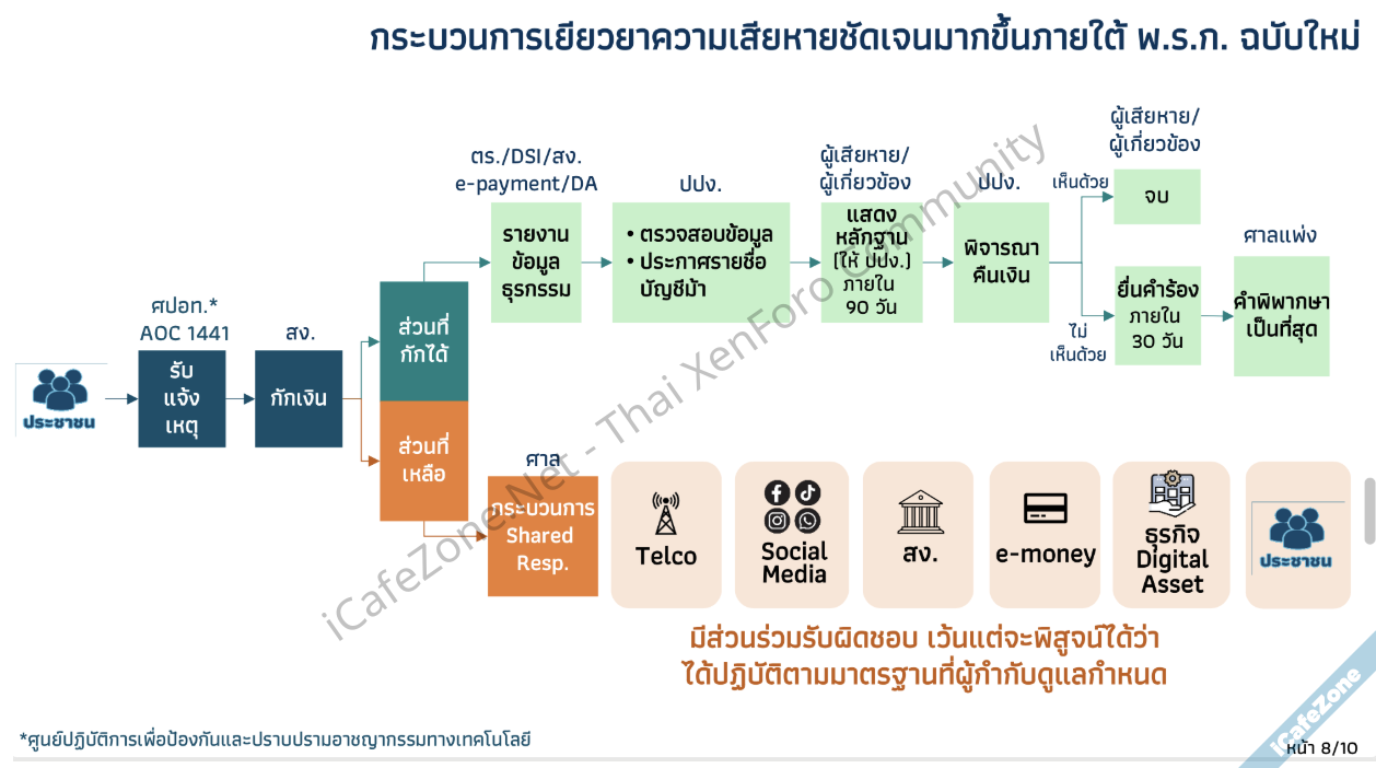 แบงก์ชาติย้ำพรก ไซเบอร์ฉบับใหม่ เน้นให้ทุกฝ่ายยกระดับมาตรการป้องกันตนเอง-2.png