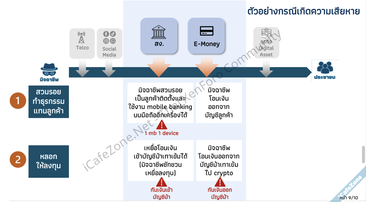 แบงก์ชาติย้ำพรก ไซเบอร์ฉบับใหม่ เน้นให้ทุกฝ่ายยกระดับมาตรการป้องกันตนเอง-3.png แบงก์ชาติย้ำพรก ไซเบอร์ฉบับใหม่ เน้นให้ทุกฝ่ายยกระดับมาตรการป้องกันตนเอง-3.png