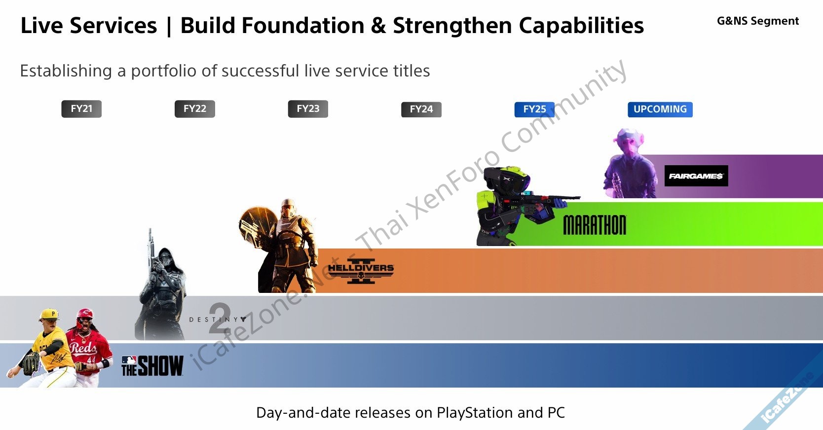 โซนี่บอกยุค PS5 สร้างรายได้กำไรสูงกว่าทุกยุค ยืนยันยังทำเกม Live Service ต่อไป-10.jpg โซนี่บอกยุค PS5 สร้างรายได้กำไรสูงกว่าทุกยุค ยืนยันยังทำเกม Live Service ต่อไป-10.jpg