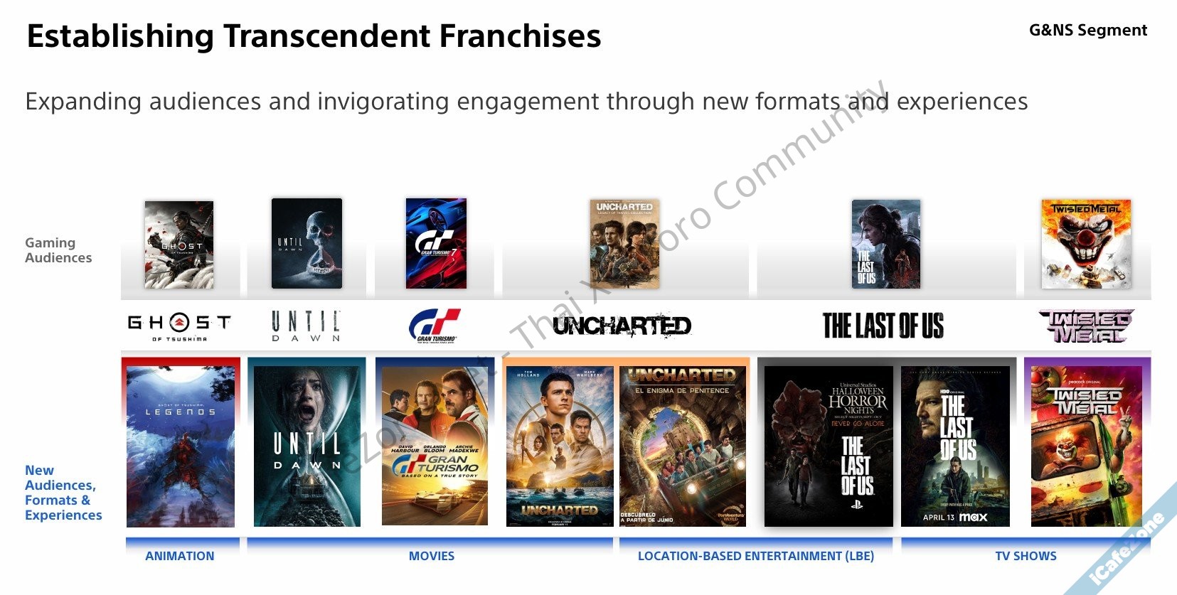 โซนี่บอกยุค PS5 สร้างรายได้กำไรสูงกว่าทุกยุค ยืนยันยังทำเกม Live Service ต่อไป-12.jpg โซนี่บอกยุค PS5 สร้างรายได้กำไรสูงกว่าทุกยุค ยืนยันยังทำเกม Live Service ต่อไป-12.jpg