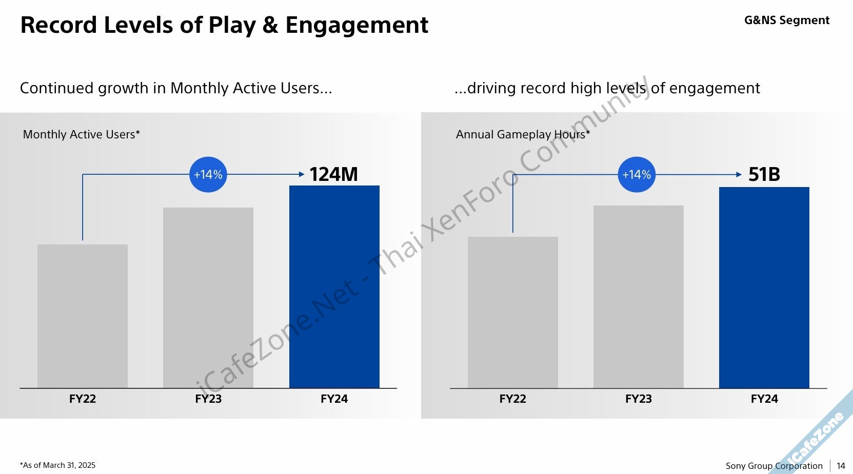 โซนี่บอกยุค PS5 สร้างรายได้กำไรสูงกว่าทุกยุค ยืนยันยังทำเกม Live Service ต่อไป-2.jpg โซนี่บอกยุค PS5 สร้างรายได้กำไรสูงกว่าทุกยุค ยืนยันยังทำเกม Live Service ต่อไป-2.jpg