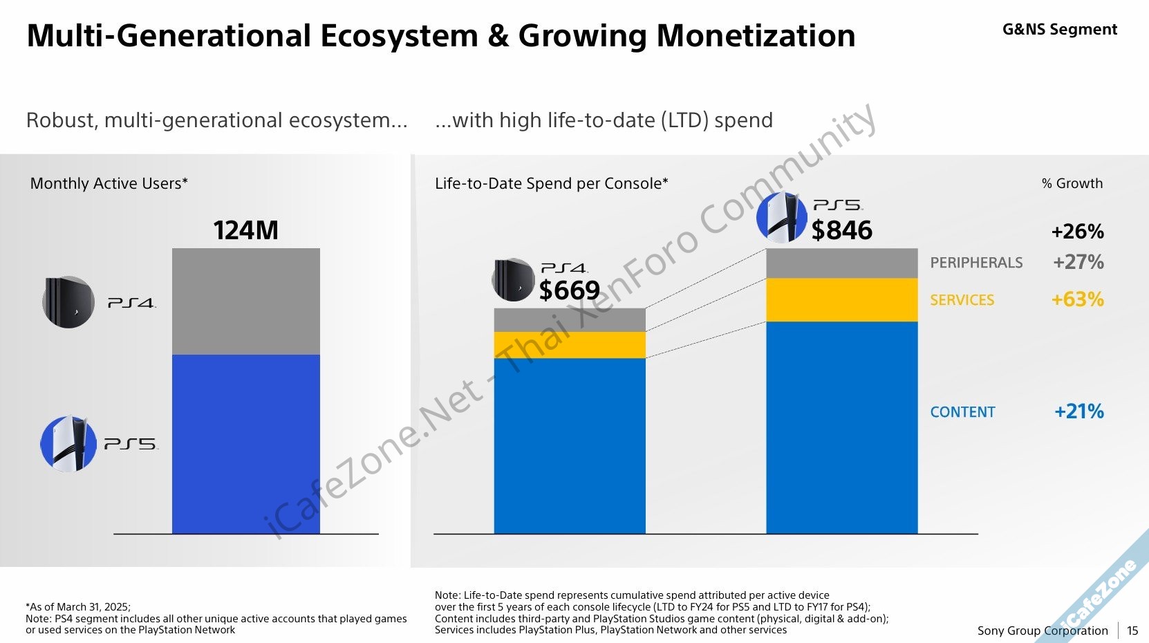 โซนี่บอกยุค PS5 สร้างรายได้กำไรสูงกว่าทุกยุค ยืนยันยังทำเกม Live Service ต่อไป-3.jpg โซนี่บอกยุค PS5 สร้างรายได้กำไรสูงกว่าทุกยุค ยืนยันยังทำเกม Live Service ต่อไป-3.jpg