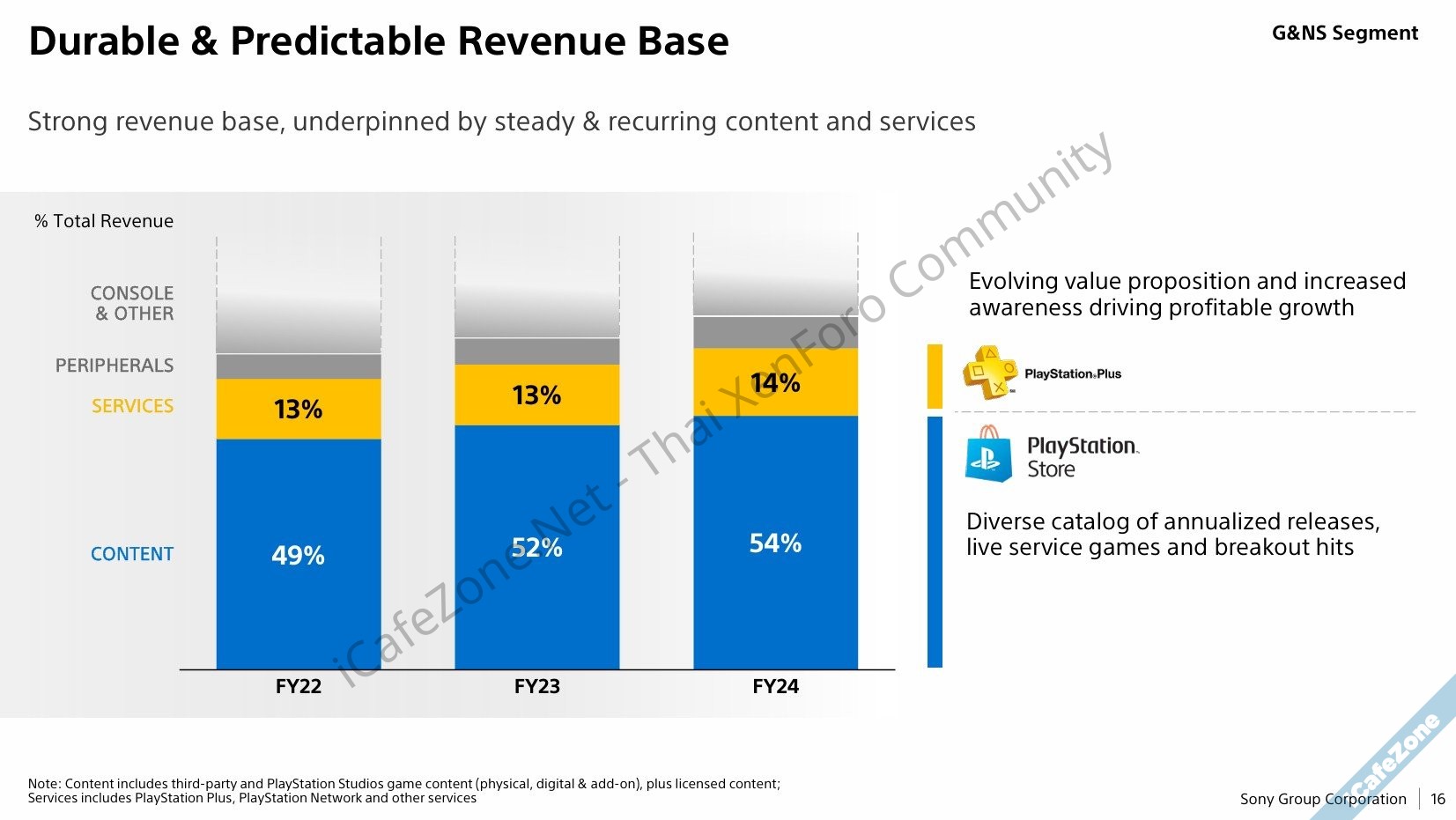 โซนี่บอกยุค PS5 สร้างรายได้กำไรสูงกว่าทุกยุค ยืนยันยังทำเกม Live Service ต่อไป-4.jpg โซนี่บอกยุค PS5 สร้างรายได้กำไรสูงกว่าทุกยุค ยืนยันยังทำเกม Live Service ต่อไป-4.jpg