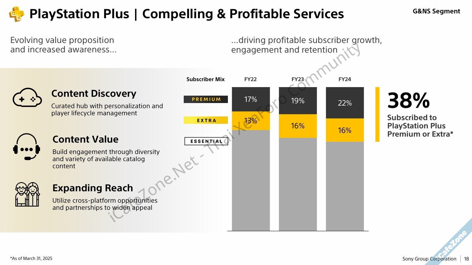 โซนี่บอกยุค PS5 สร้างรายได้กำไรสูงกว่าทุกยุค ยืนยันยังทำเกม Live Service ต่อไป-6.jpg โซนี่บอกยุค PS5 สร้างรายได้กำไรสูงกว่าทุกยุค ยืนยันยังทำเกม Live Service ต่อไป-6.jpg