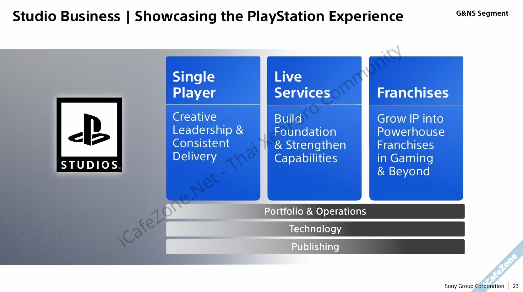 โซนี่บอกยุค PS5 สร้างรายได้กำไรสูงกว่าทุกยุค ยืนยันยังทำเกม Live Service ต่อไป-7.jpg โซนี่บอกยุค PS5 สร้างรายได้กำไรสูงกว่าทุกยุค ยืนยันยังทำเกม Live Service ต่อไป-7.jpg