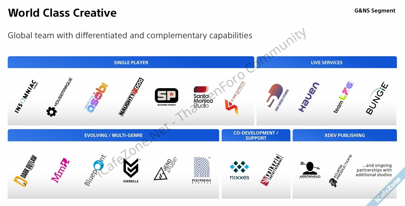 โซนี่บอกยุค PS5 สร้างรายได้กำไรสูงกว่าทุกยุค ยืนยันยังทำเกม Live Service ต่อไป-8.jpg โซนี่บอกยุค PS5 สร้างรายได้กำไรสูงกว่าทุกยุค ยืนยันยังทำเกม Live Service ต่อไป-8.jpg