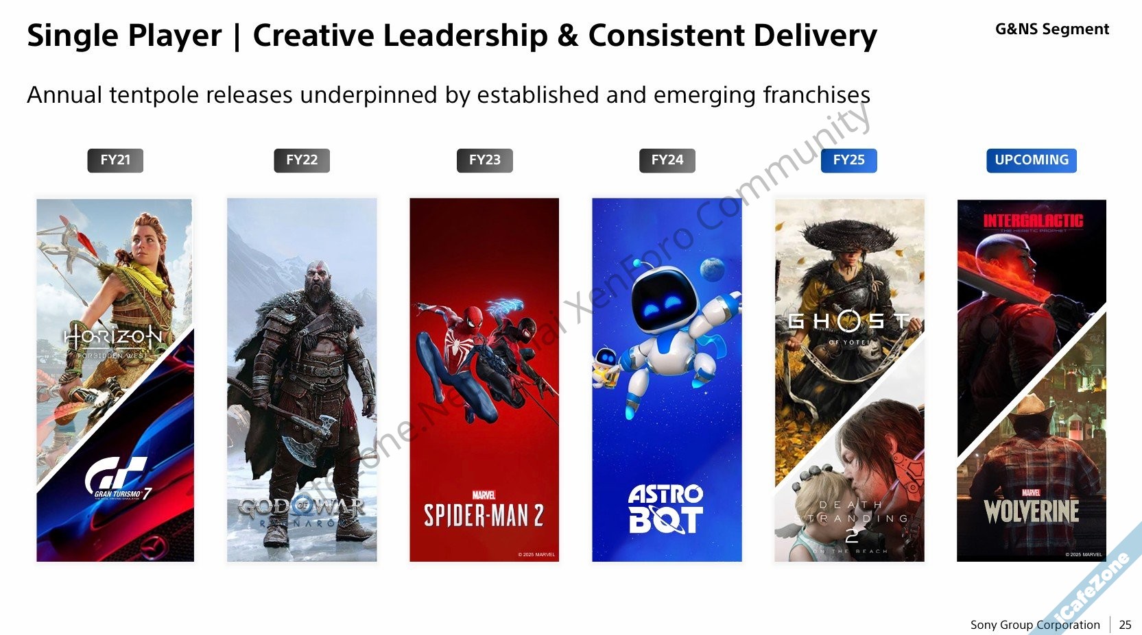 โซนี่บอกยุค PS5 สร้างรายได้กำไรสูงกว่าทุกยุค ยืนยันยังทำเกม Live Service ต่อไป-9.jpg โซนี่บอกยุค PS5 สร้างรายได้กำไรสูงกว่าทุกยุค ยืนยันยังทำเกม Live Service ต่อไป-9.jpg