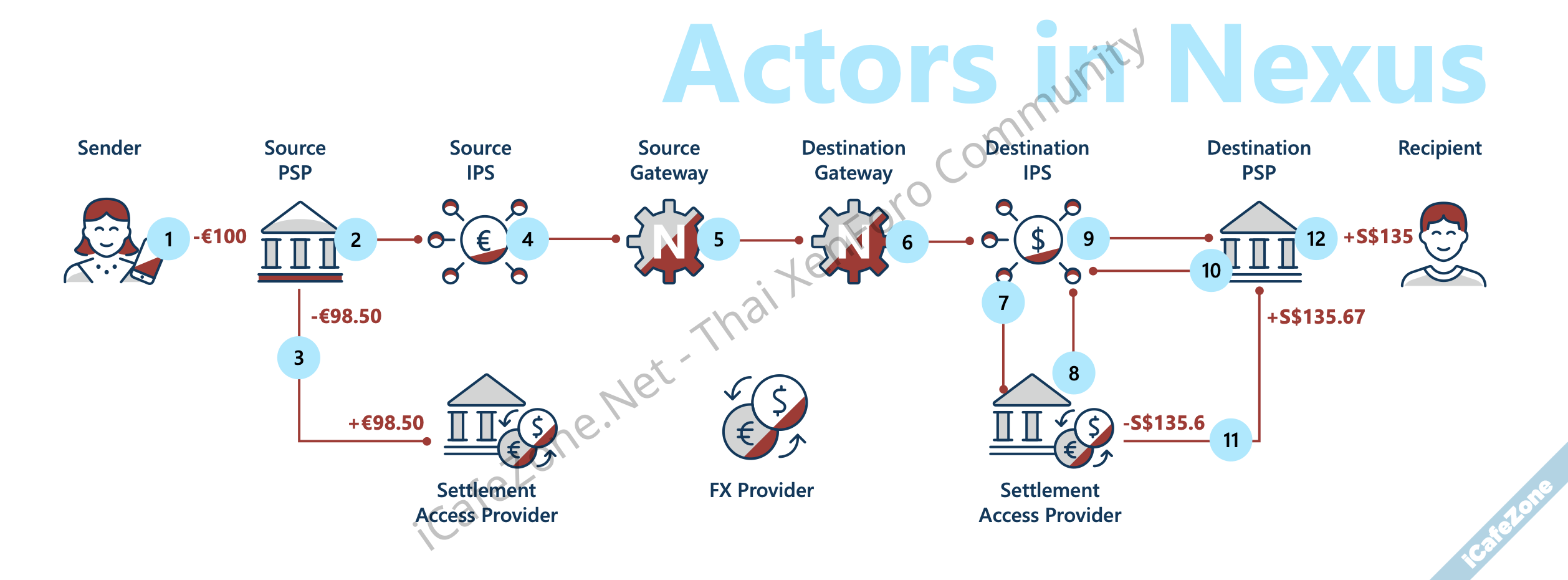 ไทย อินเดีย มาเลเซีย ฟิลิปปินส์ สิงคโปร์ ประกาศตั้งบริษัทกลางสร้างระบบโอนเงินข้ามประเทศแบบทันท...png
