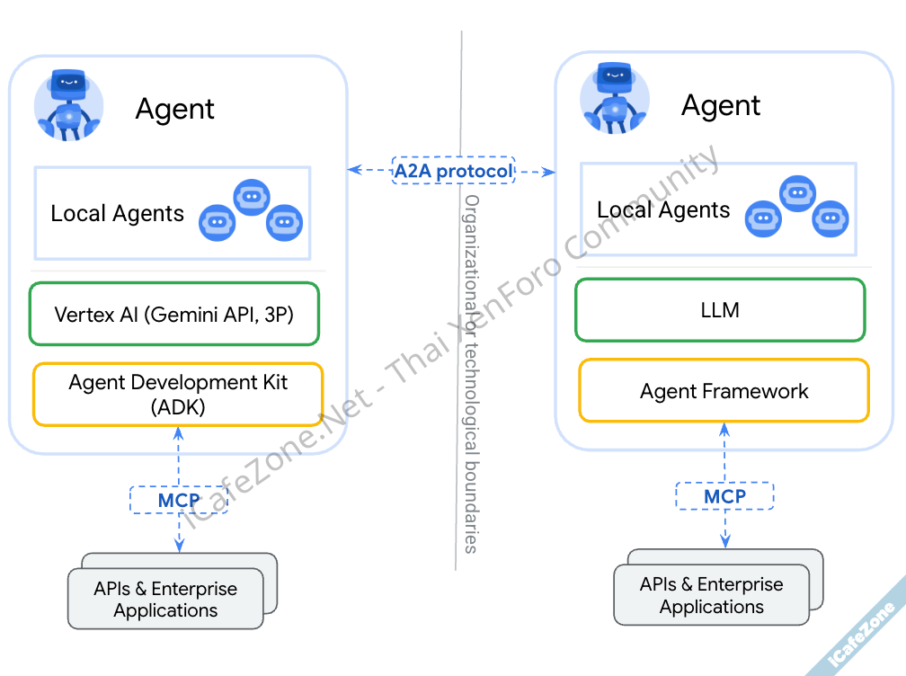 ไมโครซอฟท์ประกาศรองรับโปรโตคอล Agent2Agent A2A ที่เริ่มพัฒนาโดยกูเกิล-1.png