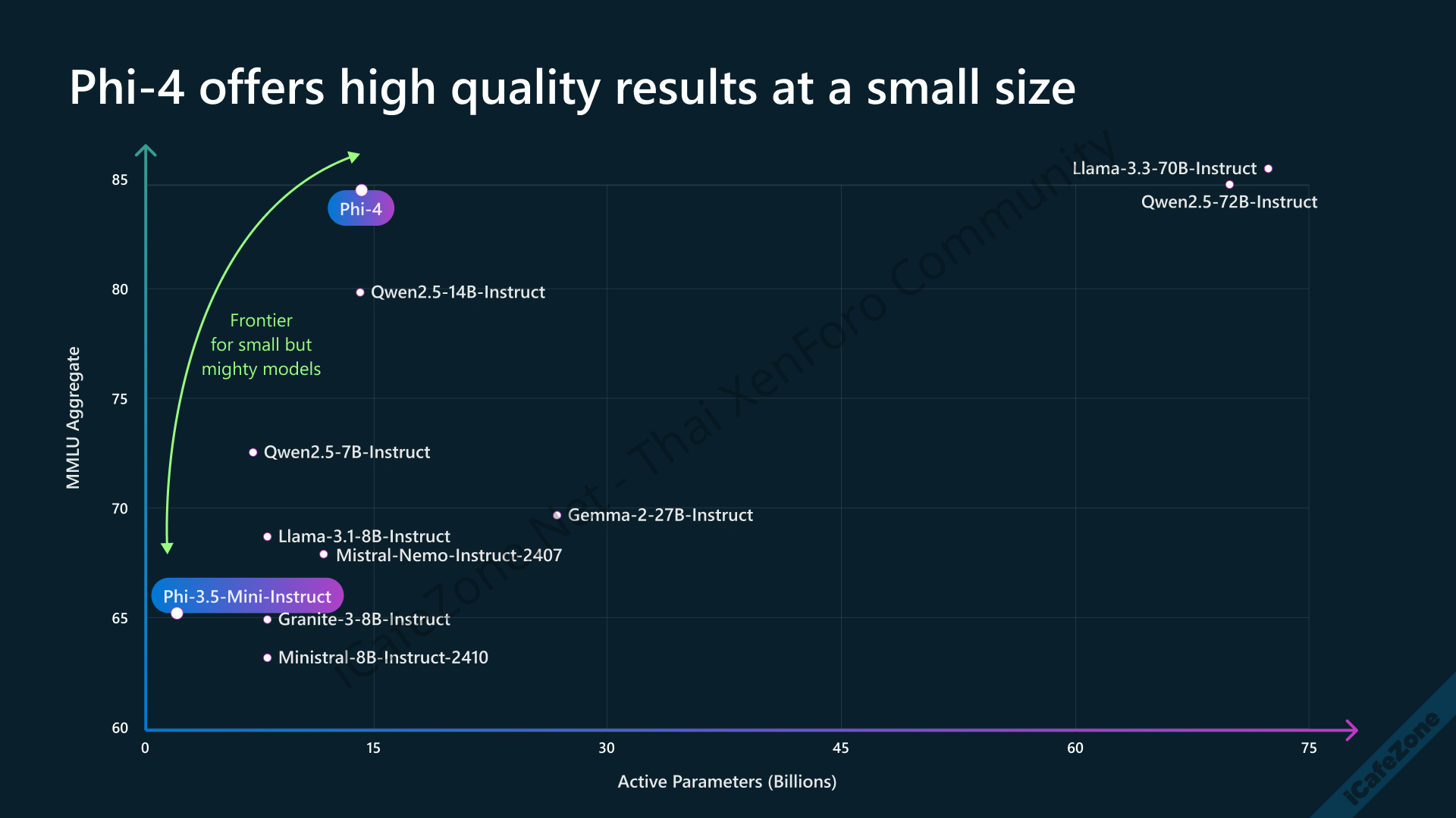 ไมโครซอฟท์ปล่อย Phi4 AI ฟังเสียง อ่านภาพ ตอบข้อความได้ ทำคะแนนเทียบชั้น Gemini 20 Flash-1.png