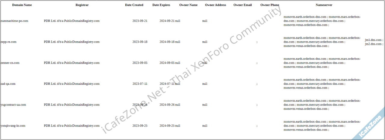 alt=ภาพที่ 10 บางส่วนของโดเมนที่คัดกรองมาได้จำนวน 387 รายการ