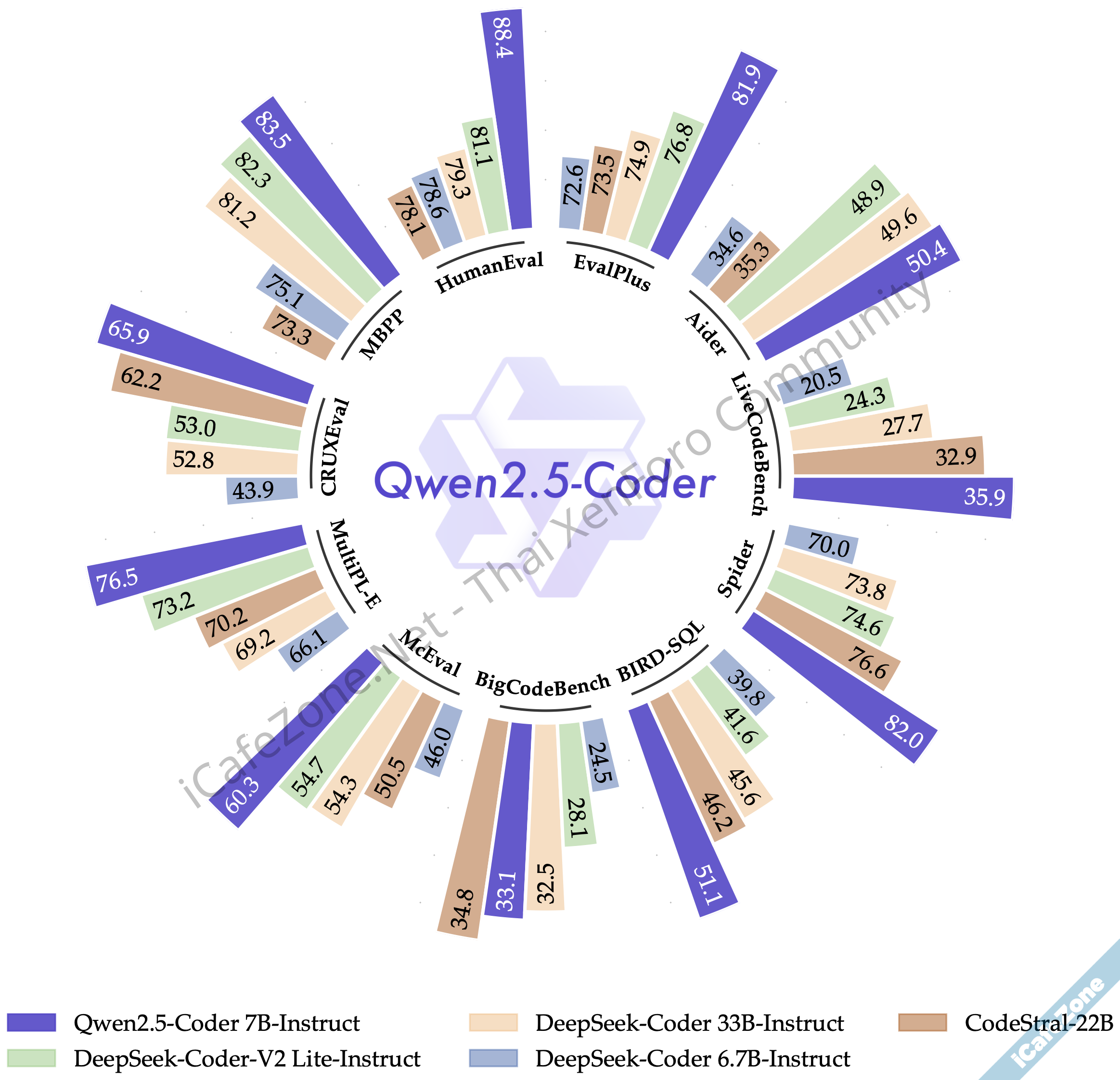 No Description No Description