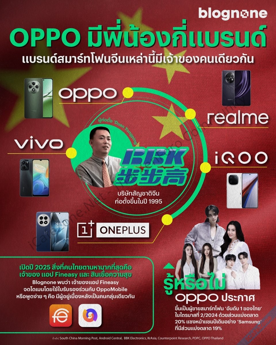 alt=BBK Electronics alt=BBK Electronics