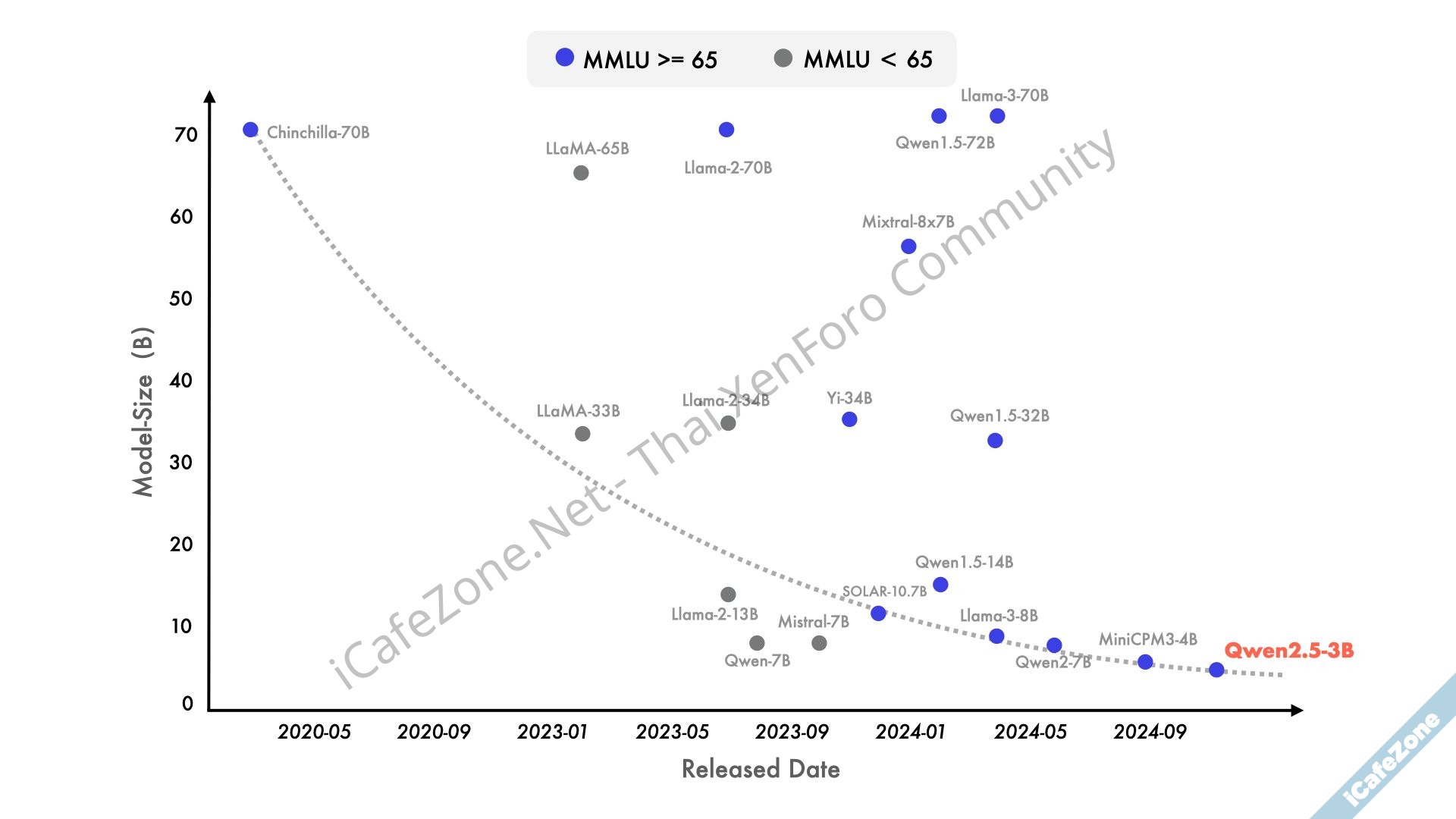 No Description No Description