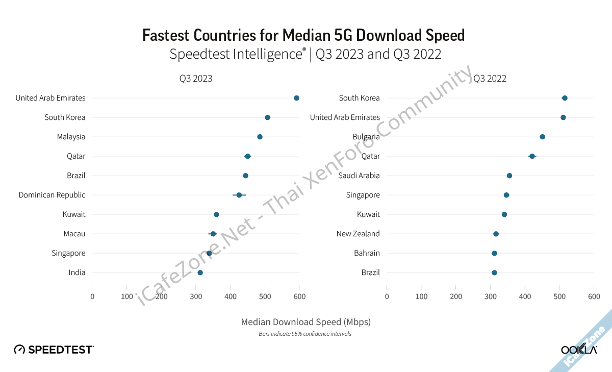 No Description No Description