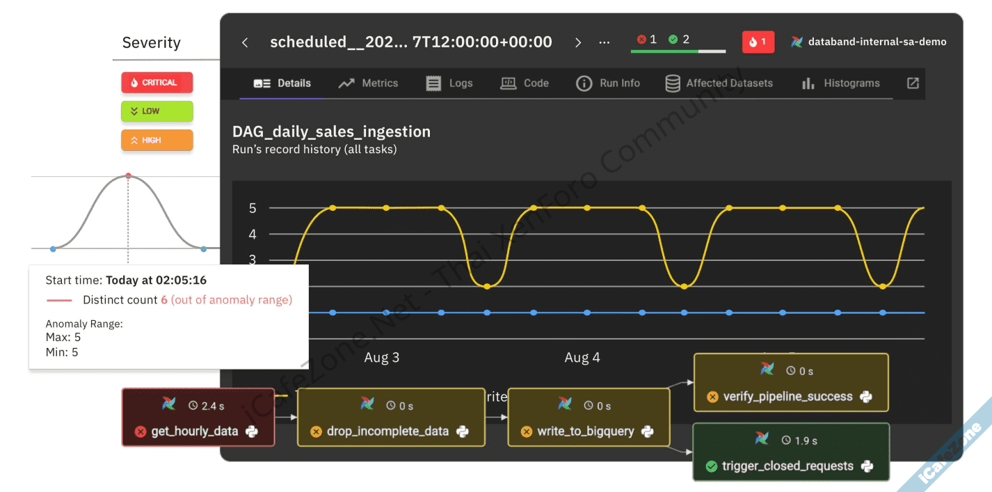 No Description No Description