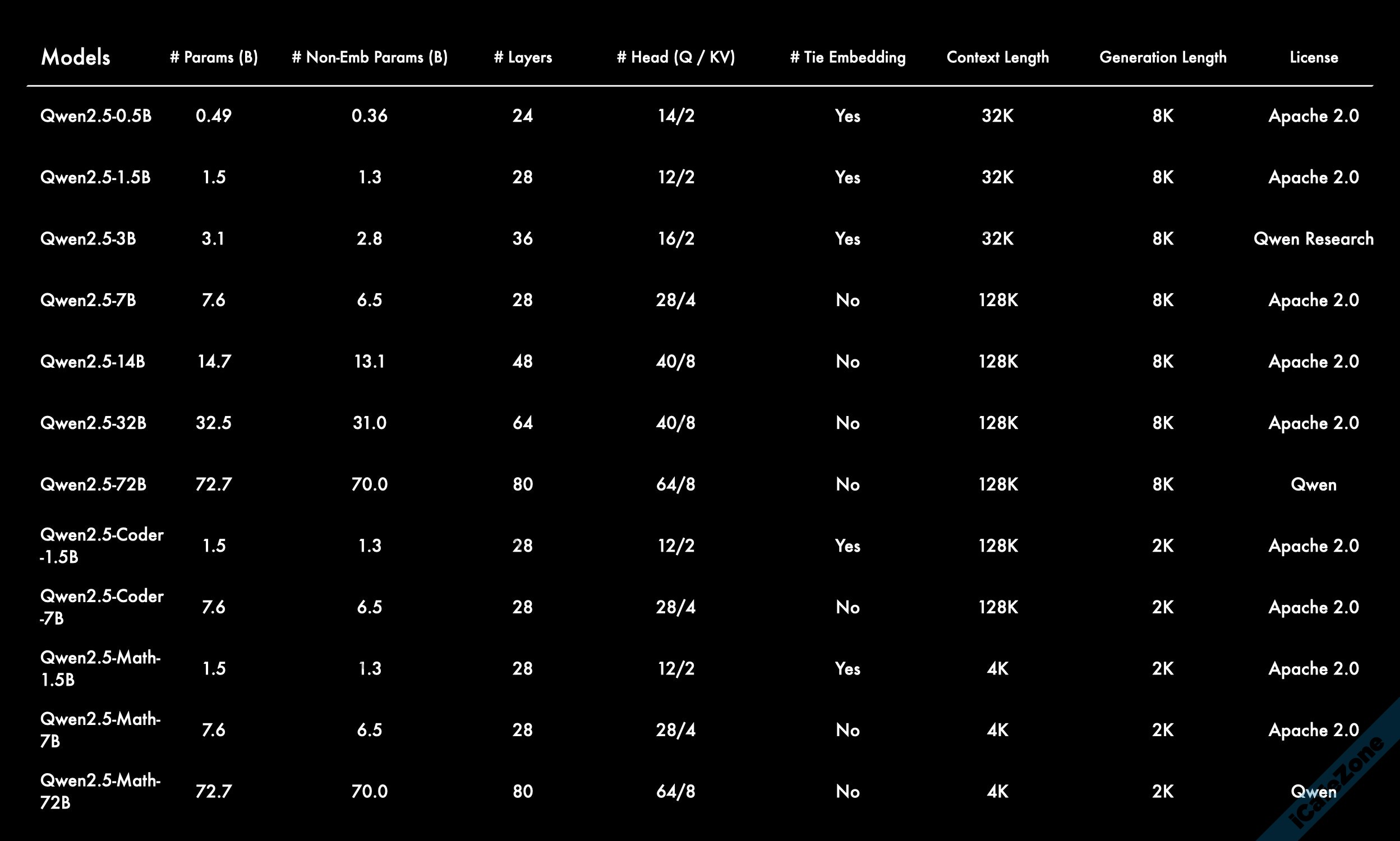 No Description No Description