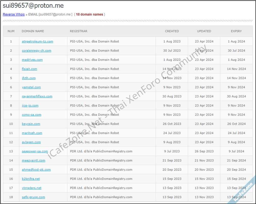 alt=ภาพที่ 5 ผลลัพธ์จากการตรวจสอบข้อมูลการจดทะเบียนโดเมนด้วยวิธี Reverse Whois Lookup โดยใช้อีเมลของแฮกเกอร์