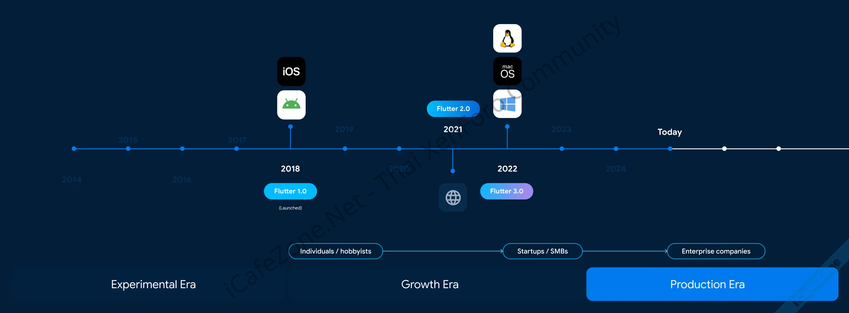 No Description No Description