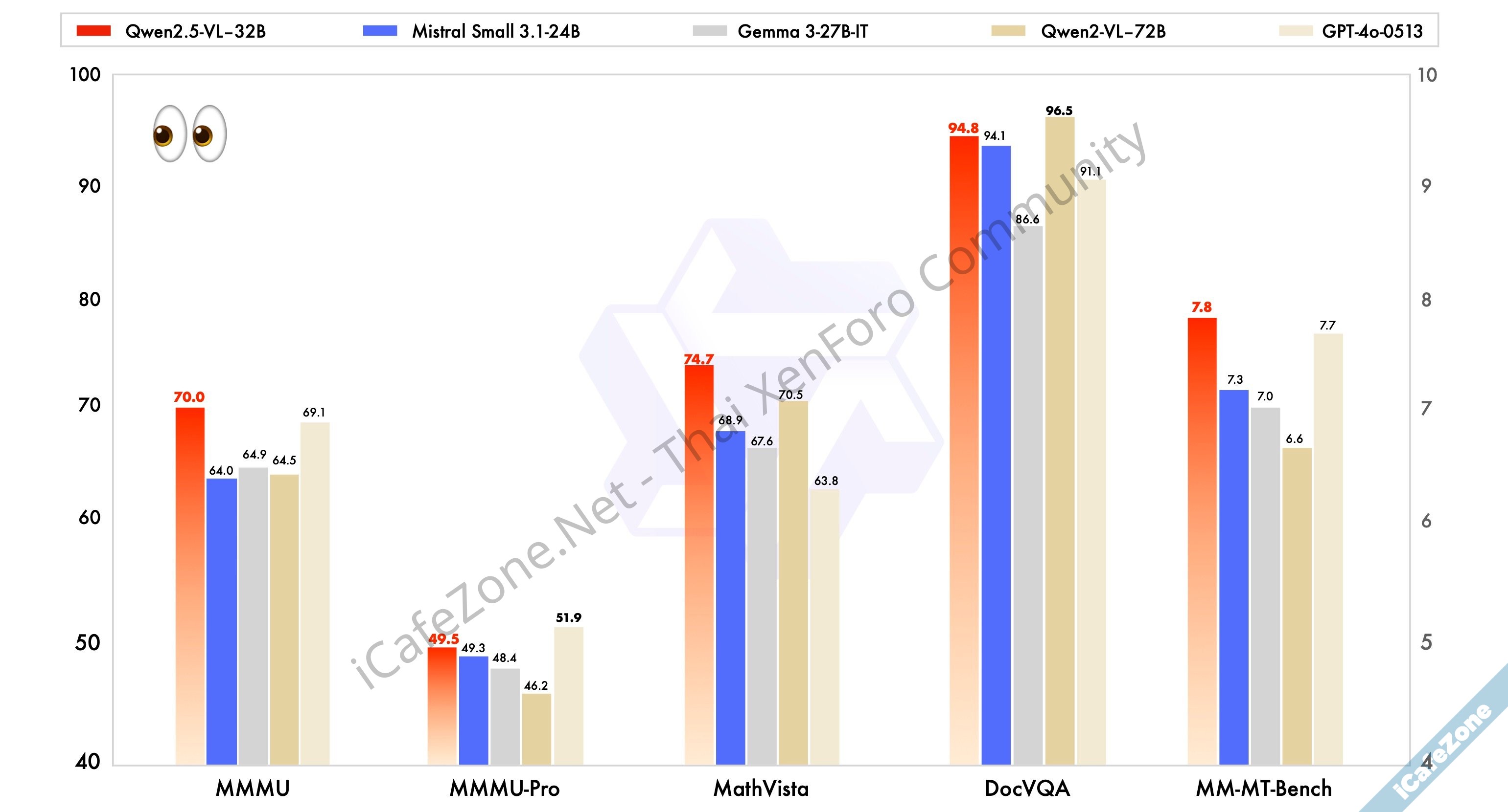 Alibaba Cloud ออกโมเดล Qwen25VL32B ฉลาดขึ้น ใช้ทรัพยากรน้อยลง-2.jpg