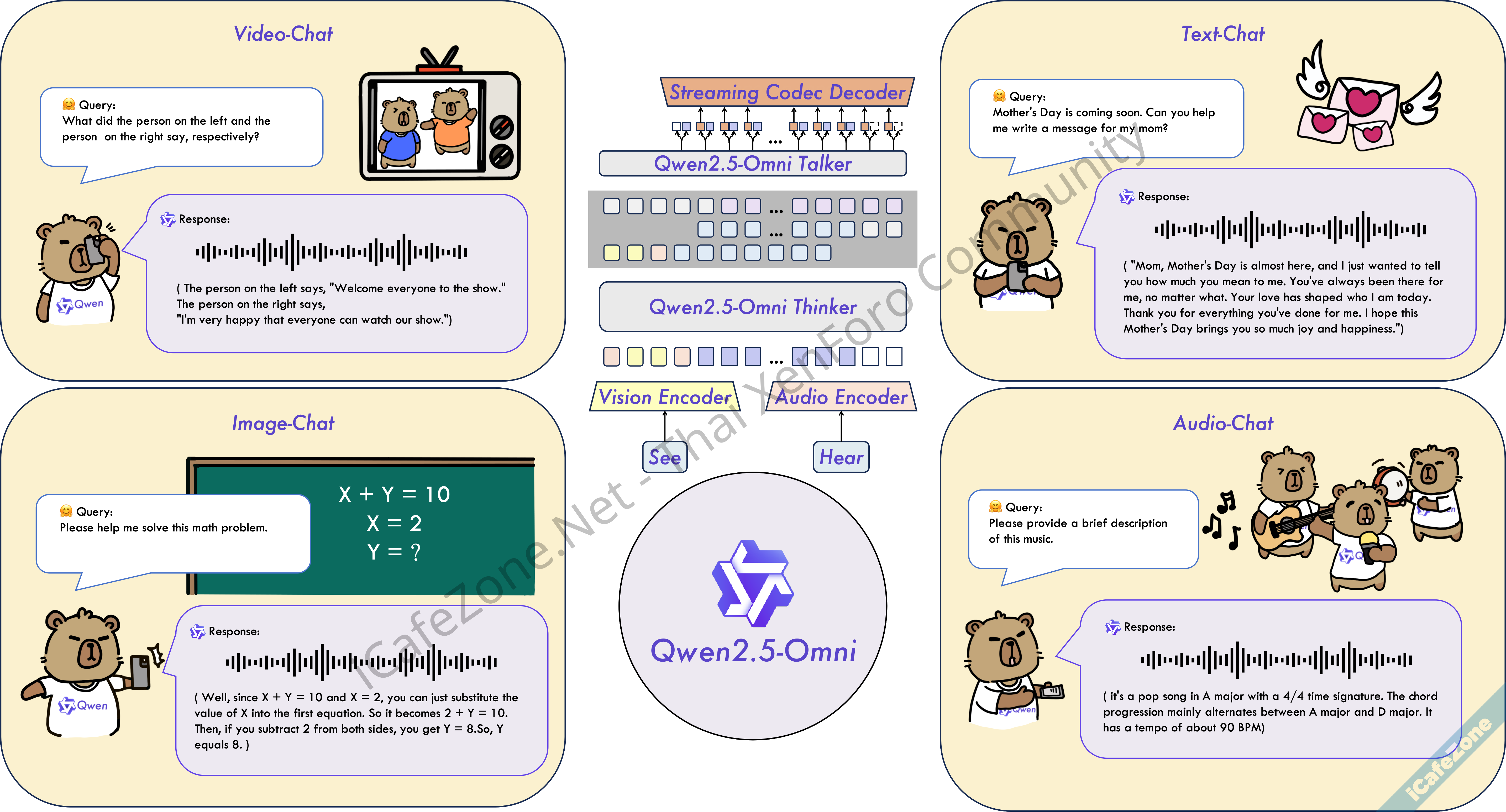 Alibaba Cloud เปิดตัว Qwen Omni ดูวิดีโอตอบเป็นเสียงได้ QVQMax อ่านภาพแล้วคิดก่อนตอบ-1.png