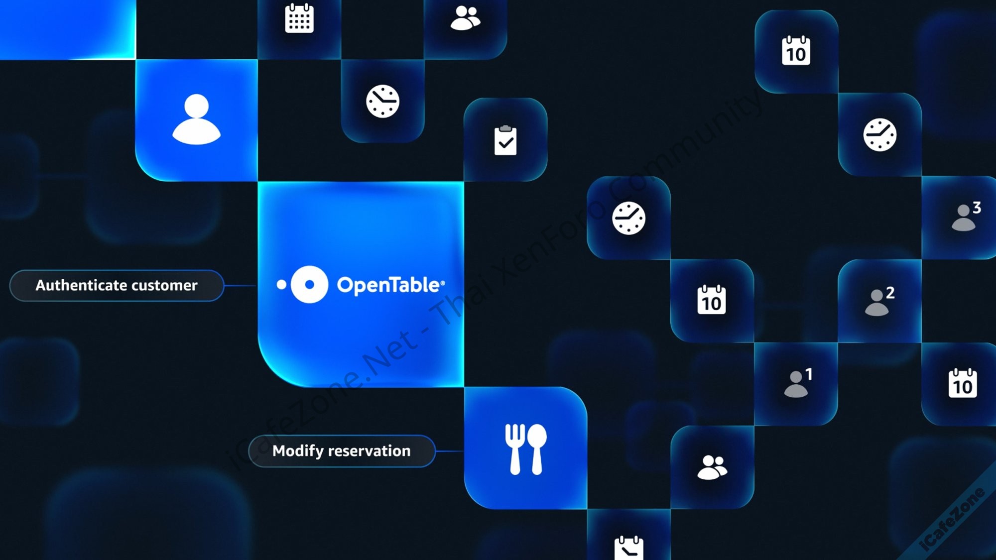 Amazon ยืนยัน Alexa+ เลือกใช้โมเดลหลากหลายไม่อิงค่าย มี Agentic API ให้ใช้งาน-1.jpg Amazon ยืนยัน Alexa+ เลือกใช้โมเดลหลากหลายไม่อิงค่าย มี Agentic API ให้ใช้งาน-1.jpg