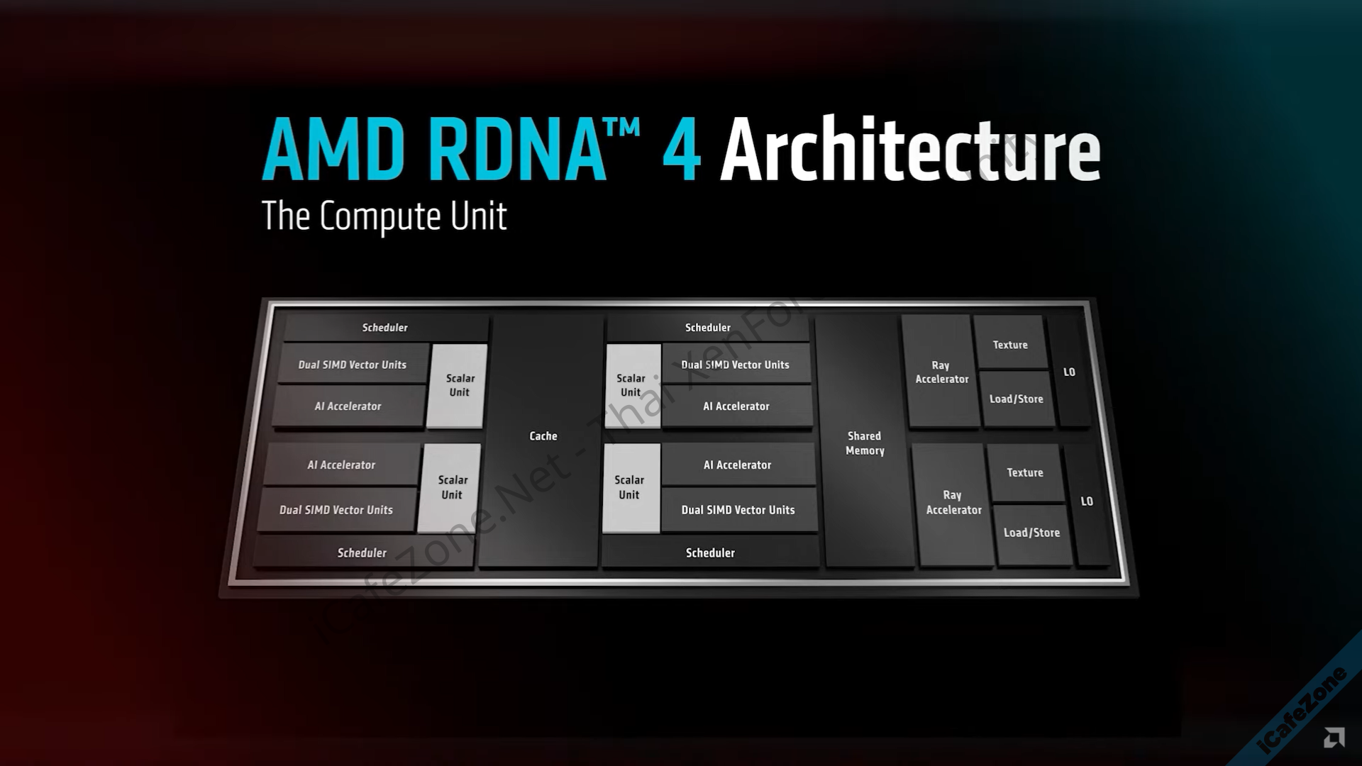 AMD เปิดตัวจีพียูซีรีส์ Radeon RX 9070 ประสิทธิภาพสูงในราคา 549599 ดอลลาร์-3.png