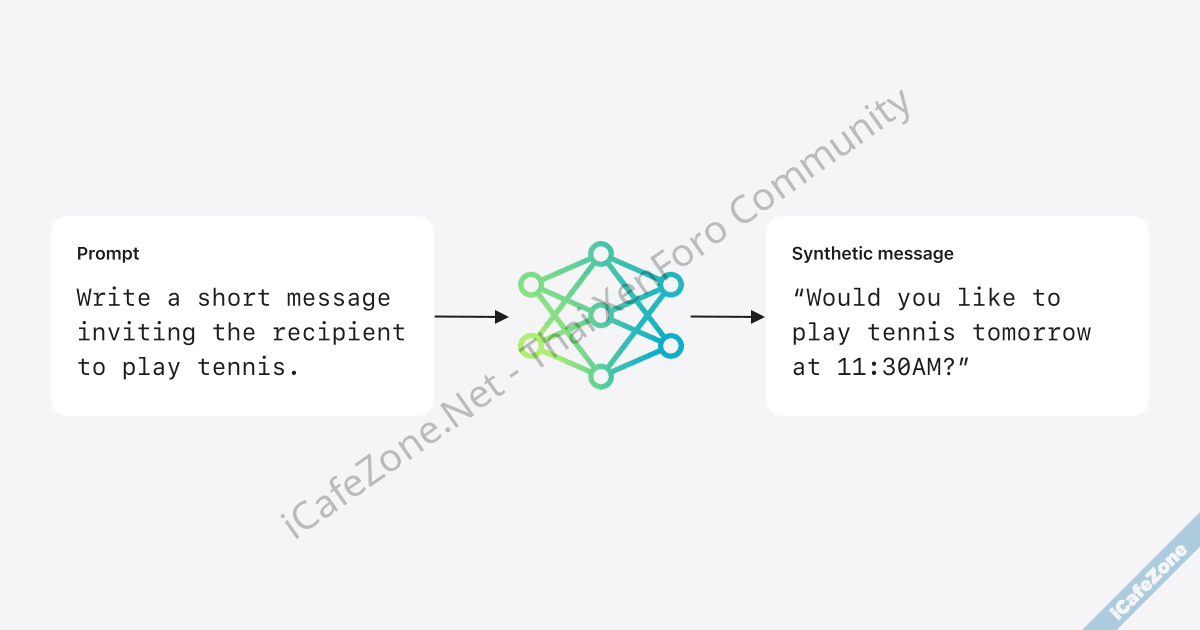 Apple เสนอแนวทางปรับปรุง AI ใช้การจับคู่ข้อมูลฝัง ทำให้รู้แนวโน้มโดยไม่ต้องเข้าถึงข้อมูลส่วนตั...png